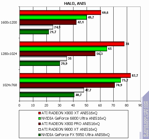 ATI Radeon X800 XT/Pro 256 МБ, фото 194