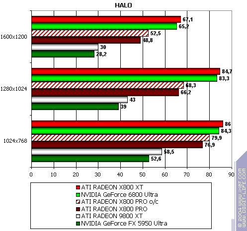 ATI Radeon X800 XT/Pro 256 МБ, фото 193