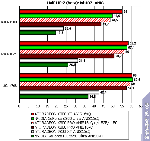ATI Radeon X800 XT/Pro 256 МБ, фото 196