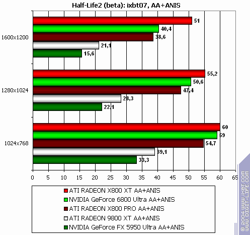 ATI Radeon X800 XT/Pro 256 МБ, фото 197
