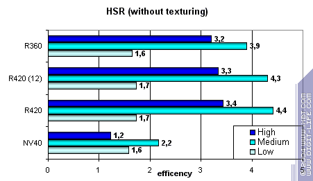 ATI Radeon X800 XT/Pro 256 МБ, фото 53