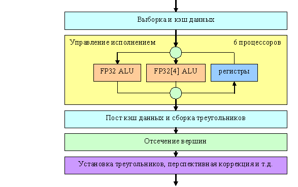 ATI Radeon X800 XT/Pro 256 МБ, фото 4