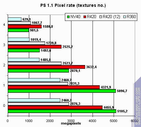 ATI Radeon X800 XT/Pro 256 МБ, фото 36