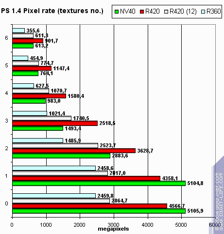ATI Radeon X800 XT/Pro 256 МБ, фото 37