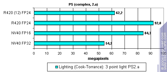 ATI Radeon X800 XT/Pro 256 МБ, фото 50