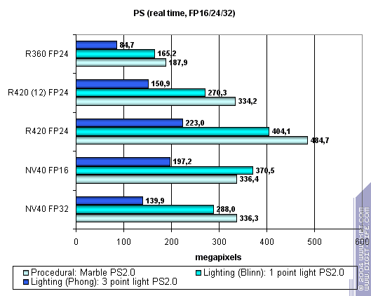 ATI Radeon X800 XT/Pro 256 МБ, фото 49