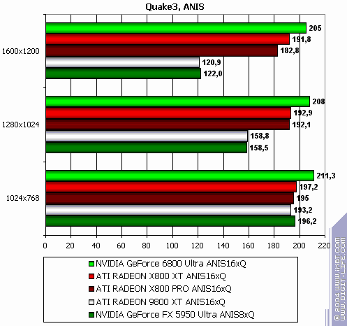 ATI Radeon X800 XT/Pro 256 МБ, фото 144