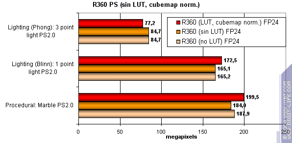 ATI Radeon X800 XT/Pro 256 МБ, фото 52