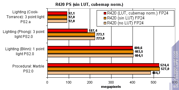 ATI Radeon X800 XT/Pro 256 МБ, фото 51