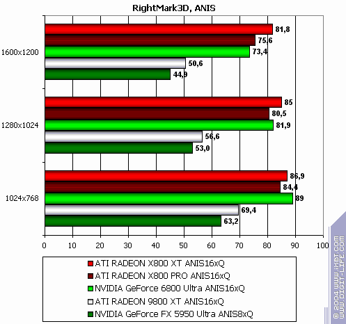 ATI Radeon X800 XT/Pro 256 МБ, фото 174