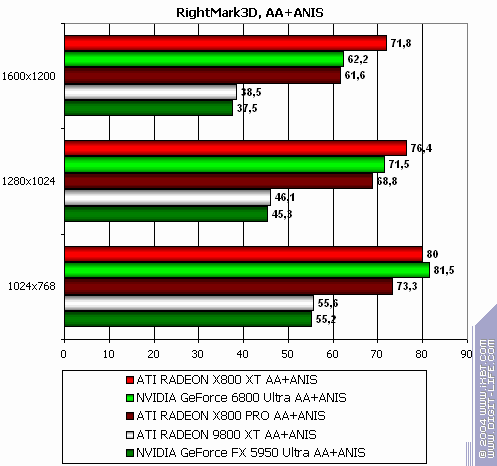 ATI Radeon X800 XT/Pro 256 МБ, фото 176
