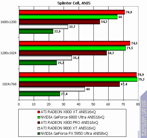 ATI Radeon X800 XT/Pro 256 МБ, фото 200