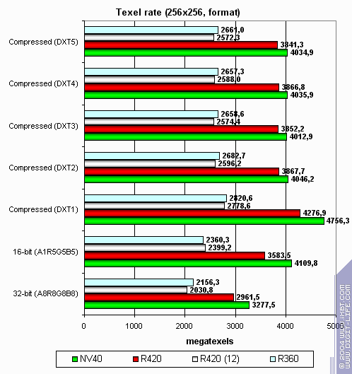 ATI Radeon X800 XT/Pro 256 МБ, фото 42