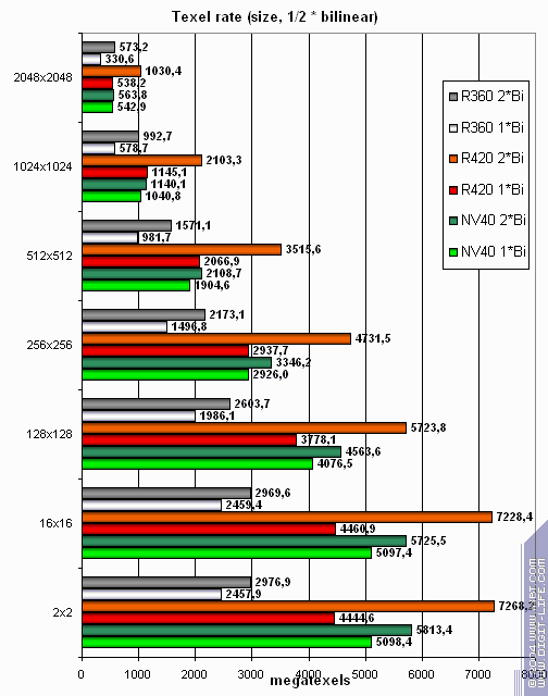 ATI Radeon X800 XT/Pro 256 МБ, фото 39
