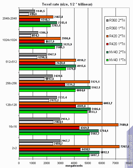 ATI Radeon X800 XT/Pro 256 МБ, фото 40