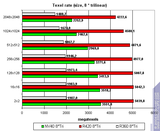 ATI Radeon X800 XT/Pro 256 МБ, фото 41