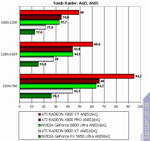 ATI Radeon X800 XT/Pro 256 МБ, фото 179
