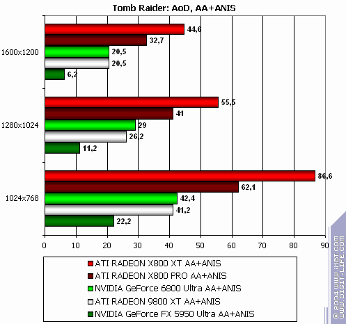 ATI Radeon X800 XT/Pro 256 МБ, фото 181
