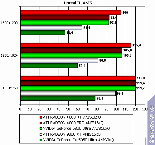 ATI Radeon X800 XT/Pro 256 МБ, фото 169