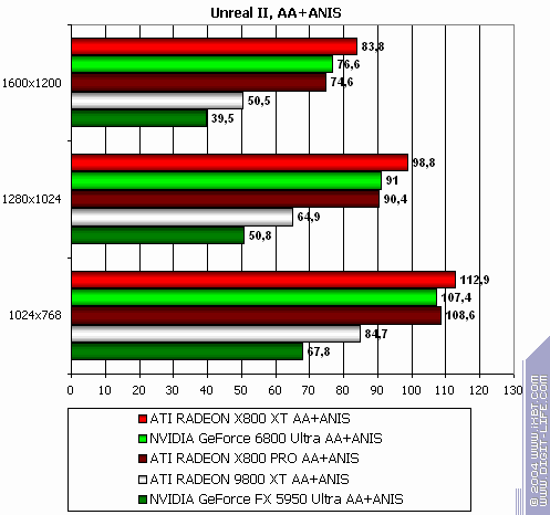 ATI Radeon X800 XT/Pro 256 МБ, фото 171