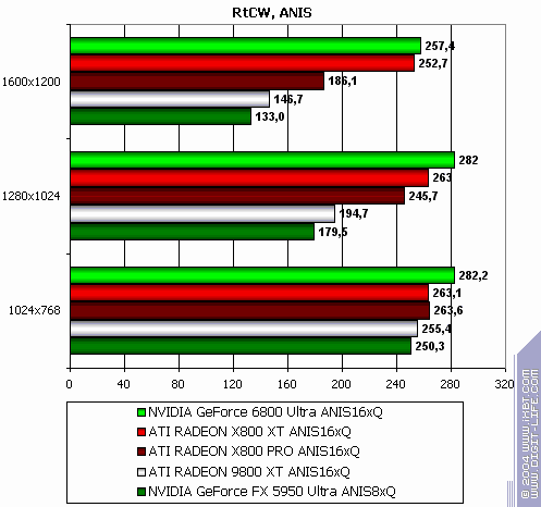 ATI Radeon X800 XT/Pro 256 МБ, фото 154