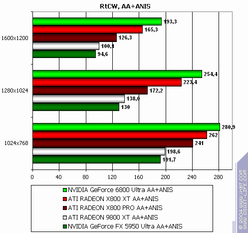 ATI Radeon X800 XT/Pro 256 МБ, фото 156