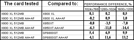 ATI Radeon X800 XL 512 МБ PCI-E, фото 15
