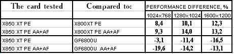 ATI Radeon X850XT Platinum Edition (R480), фото 27