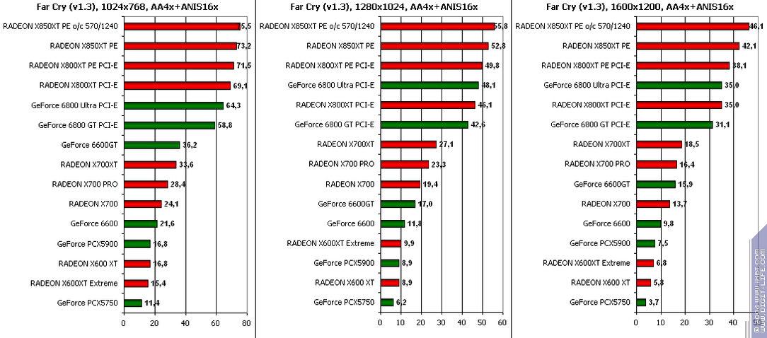ATI Radeon X850XT Platinum Edition (R480), фото 20