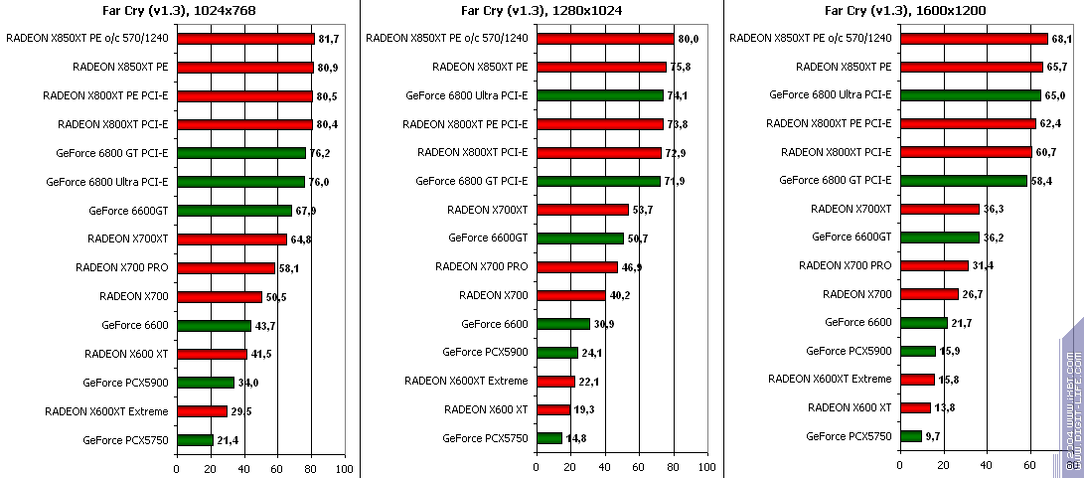 ATI Radeon X850XT Platinum Edition (R480), фото 19