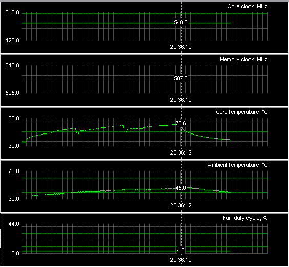 ATI Radeon X850XT Platinum Edition (R480), фото 16
