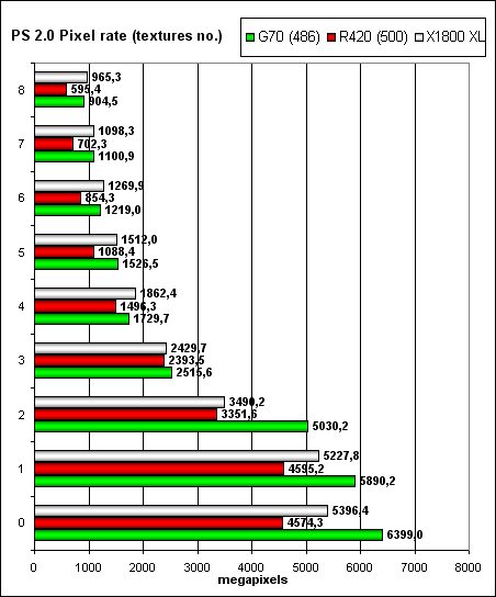 Контрнаступление ATI Technologies: семейство Radeon X1800 (R520), X1600 (RV530) и X1300 (RV515), фото 5