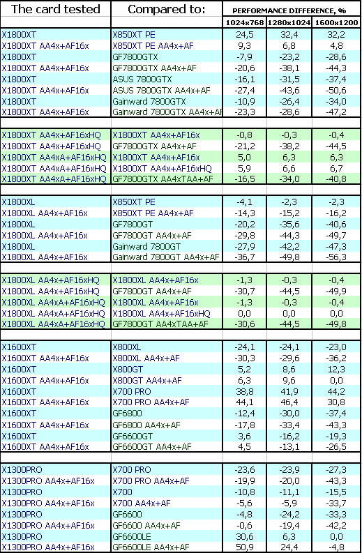 Контрнаступление ATI Technologies: семейство Radeon X1800 (R520), X1600 (RV530) и X1300 (RV515), фото 16
