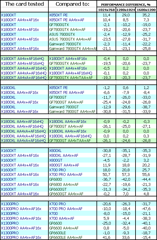 Контрнаступление ATI Technologies: семейство Radeon X1800 (R520), X1600 (RV530) и X1300 (RV515), фото 14