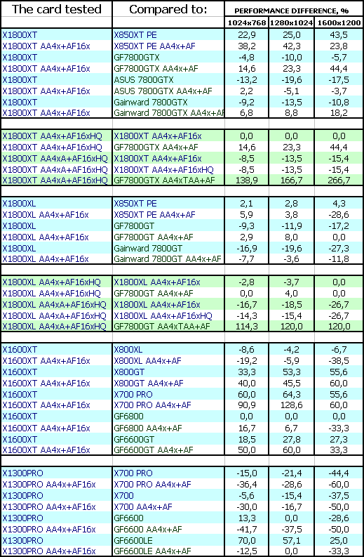 Контрнаступление ATI Technologies: семейство Radeon X1800 (R520), X1600 (RV530) и X1300 (RV515), фото 8