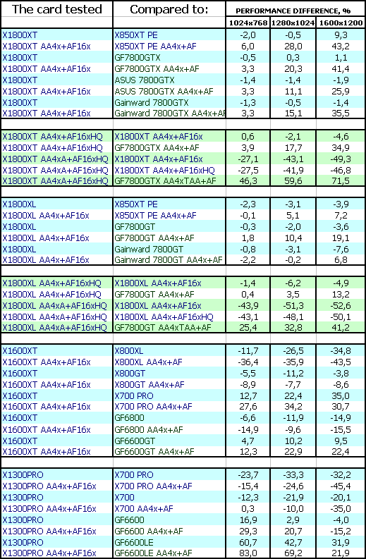 Контрнаступление ATI Technologies: семейство Radeon X1800 (R520), X1600 (RV530) и X1300 (RV515), фото 4