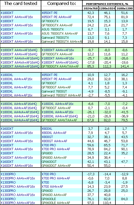 Контрнаступление ATI Technologies: семейство Radeon X1800 (R520), X1600 (RV530) и X1300 (RV515), фото 18