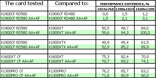ASUS Radeon X1900 XTX/CrossFire Edition,, фото 23