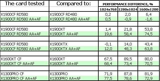 ASUS Radeon X1900 XTX/CrossFire Edition,, фото 26