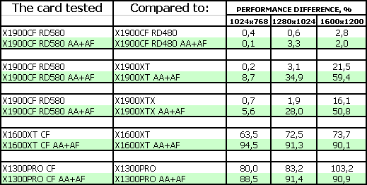 ASUS Radeon X1900 XTX/CrossFire Edition,, фото 25