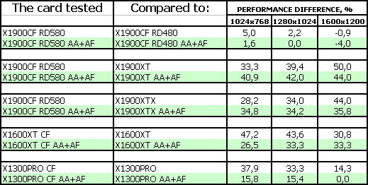 ASUS Radeon X1900 XTX/CrossFire Edition,, фото 21