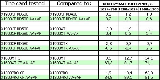 ASUS Radeon X1900 XTX/CrossFire Edition,, фото 24