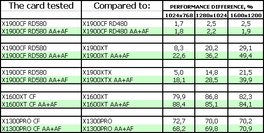 ASUS Radeon X1900 XTX/CrossFire Edition,, фото 27