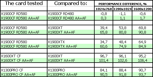 ASUS Radeon X1900 XTX/CrossFire Edition,, фото 28