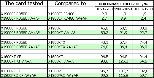 ASUS Radeon X1900 XTX/CrossFire Edition,, фото 29