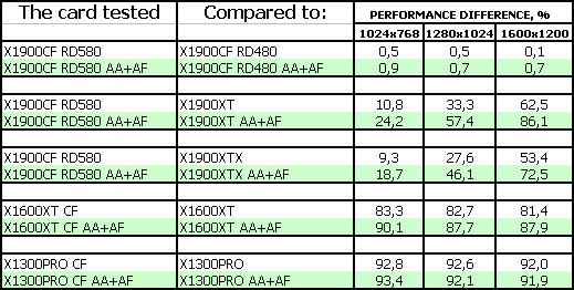 ASUS Radeon X1900 XTX/CrossFire Edition,, фото 22