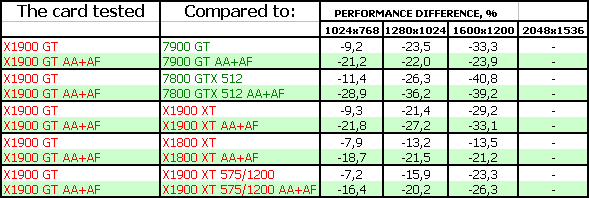 Новый продукт ATI в ценовом сегменте 300 долларов — Radeon X1900 GT, фото 17