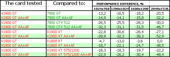 Новый продукт ATI в ценовом сегменте 300 долларов — Radeon X1900 GT, фото 13
