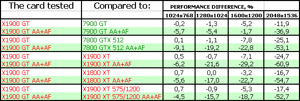 Новый продукт ATI в ценовом сегменте 300 долларов — Radeon X1900 GT, фото 12