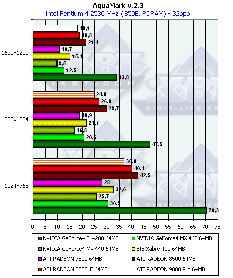Сводное тестирование видеокарт на базе ATI Radeon 9000/9000 Pro, Часть 1: PowerColor Evil Commando Radeon 9000 Pro, SuperGrace Radeon 9000 Pro, Tyan Tachyon Radeon 9000 Pro, фото 41